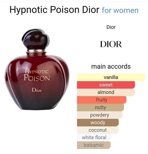 parfum dior hypnotic poison|dior hypnotic poison perfume shop.